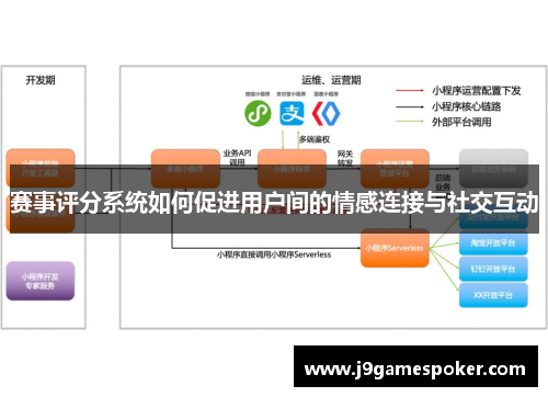 赛事评分系统如何促进用户间的情感连接与社交互动