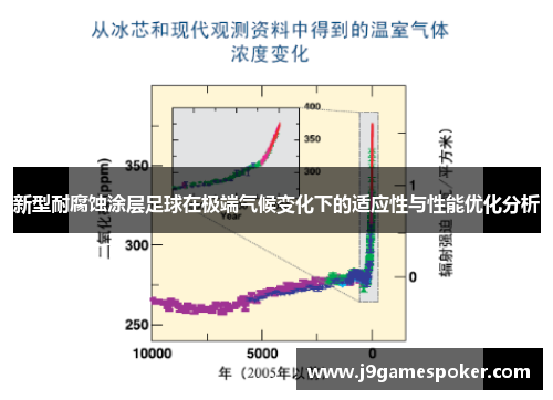 新型耐腐蚀涂层足球在极端气候变化下的适应性与性能优化分析